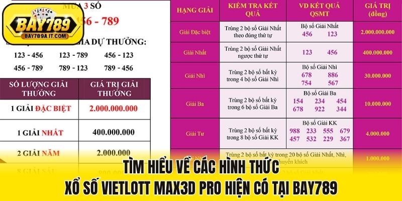 Tìm hiểu về các hình thức xổ số Vietlott Max3D Pro hiện có tại Bay789